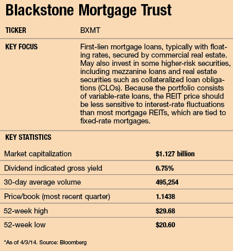 A REIT For Rising Rates