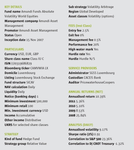 A Relative Value Strategy Convertible Arbitrage