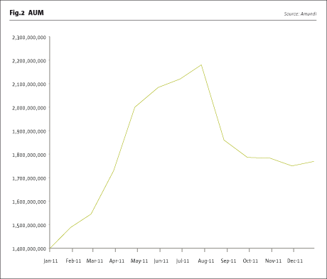 A Relative Value Strategy Convertible Arbitrage