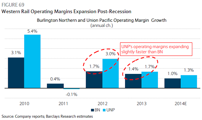 How to Invest Like Buffett With the Union Pacific Railroad (BRKB UNP)