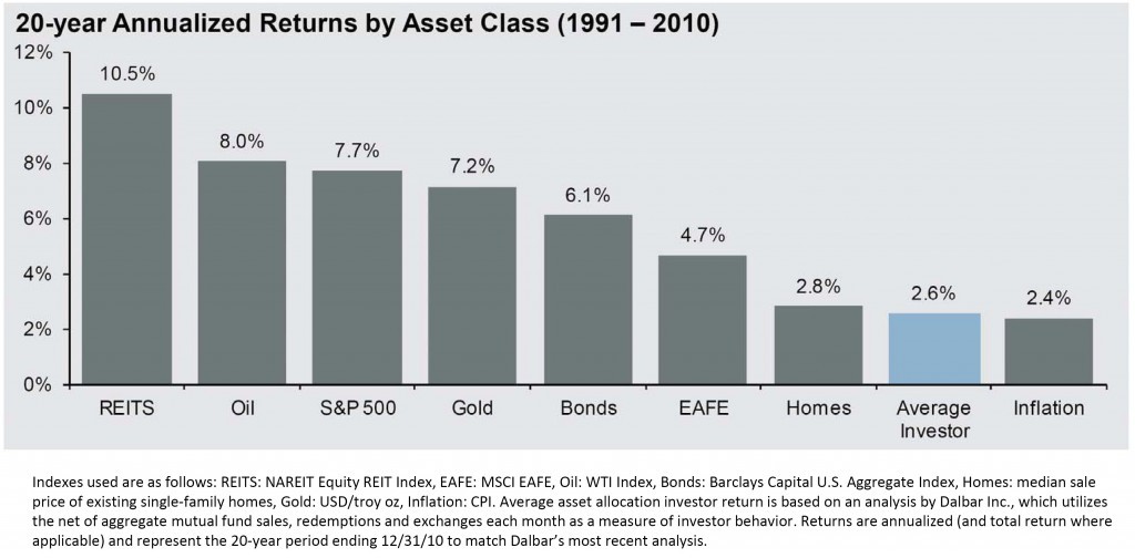 A Simple Path To Financial Wealth With Just 3 LowCost Mutual Funds