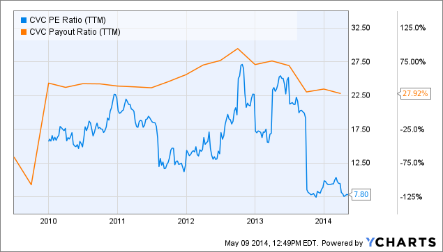 A System For Picking The Best LongTerm Dividend Growers