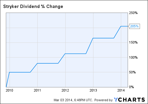 A System For Picking The Best LongTerm Dividend Growers