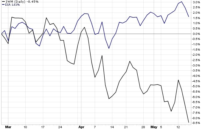 A tale of two Japan stocks ETFs; hedging makes a big difference