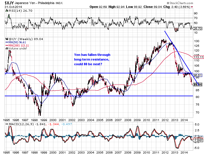 A tale of two Japan stocks ETFs; hedging makes a big difference