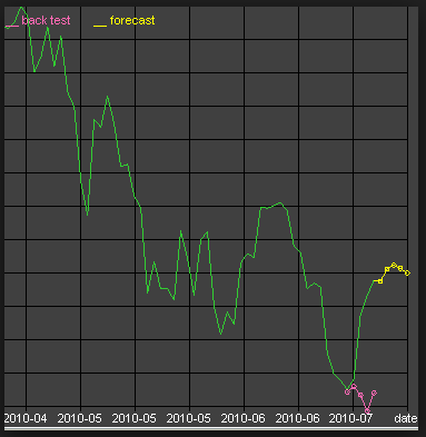 A User Friendly Neural Network Trading System