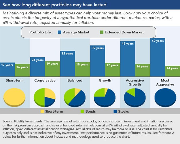 A way to lower taxes Fidelity Investments