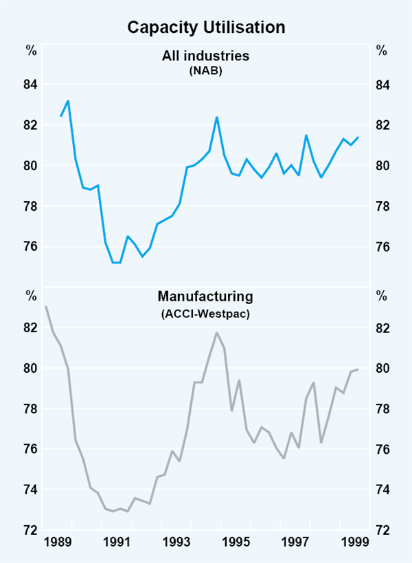 A Weakening Investment U