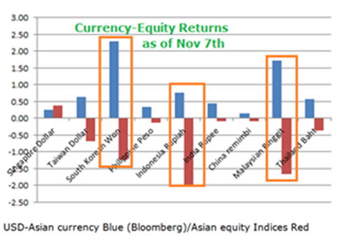 A Weakening Yen Weighs on