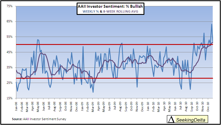 AAII The American Association of Individual Investors