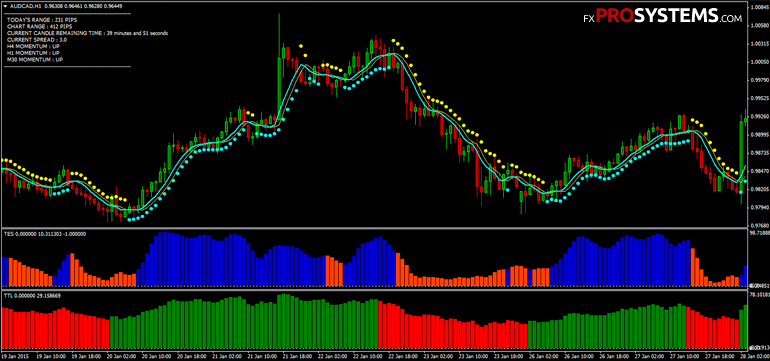 About Forex Market Science