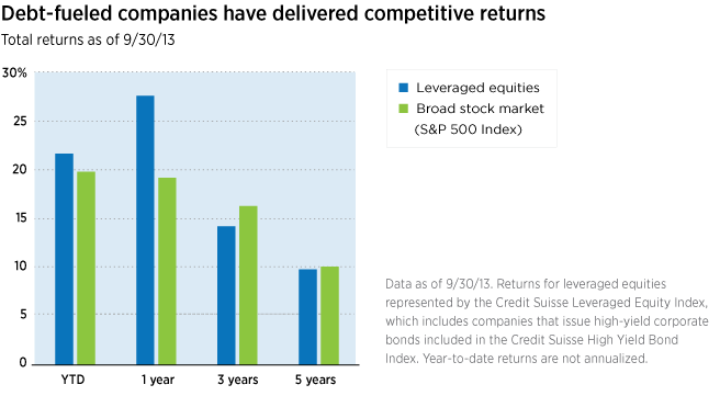 About Fund costs Putnam Investments