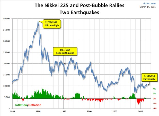 About NIKKEI 225