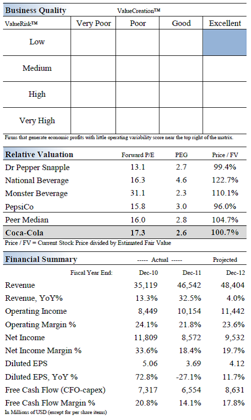 About Our Dividend Growth Newsletter Valuentum Securities Inc