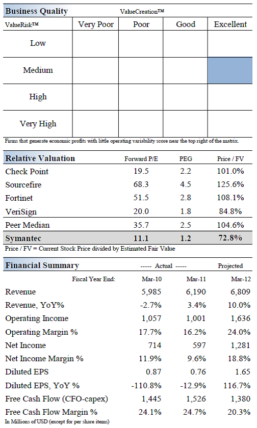 About Our Dividend Growth Newsletter Valuentum Securities Inc