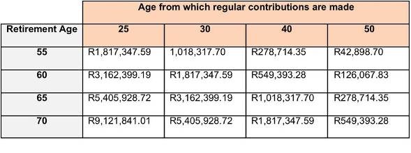 About Our Unit Investment Trusts