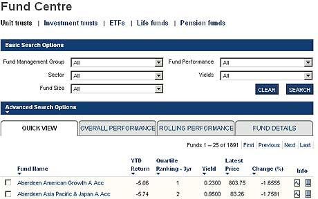 About Our Unit Investment Trusts