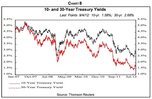 Abreast of the Market Big Investors Fear Deflation