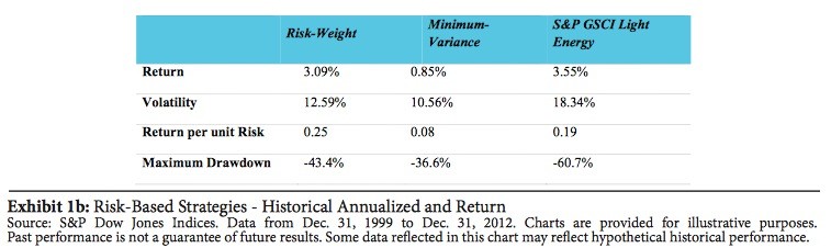 Absolute Commodity Index