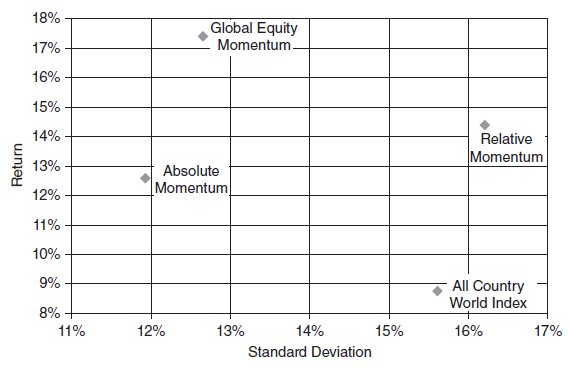 Relative Strength of Indexes as a Future Return Indicator CXO Advisory