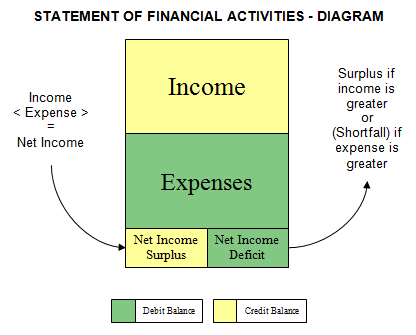 Accounting Basics