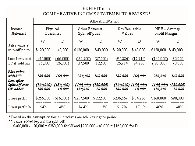 Accounting Method For Sales And Profit Of Real Estate Company