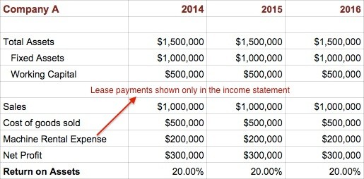 Accounting Method For Sales And Profit Of Real Estate Company