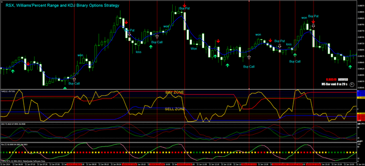 Binary option prediction softwa