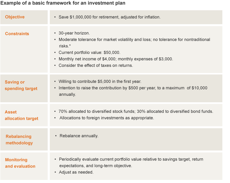 Achieve Financial Goals With Risky Investments