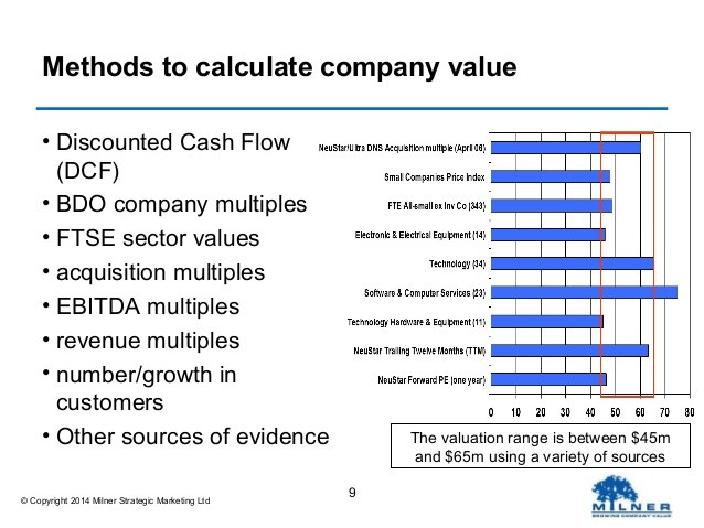 Acquisition Valuation Methods