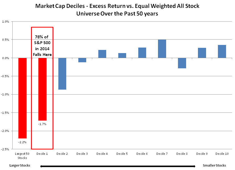 Active Passive Strategic Tactical – What’s Your Investment Management Style