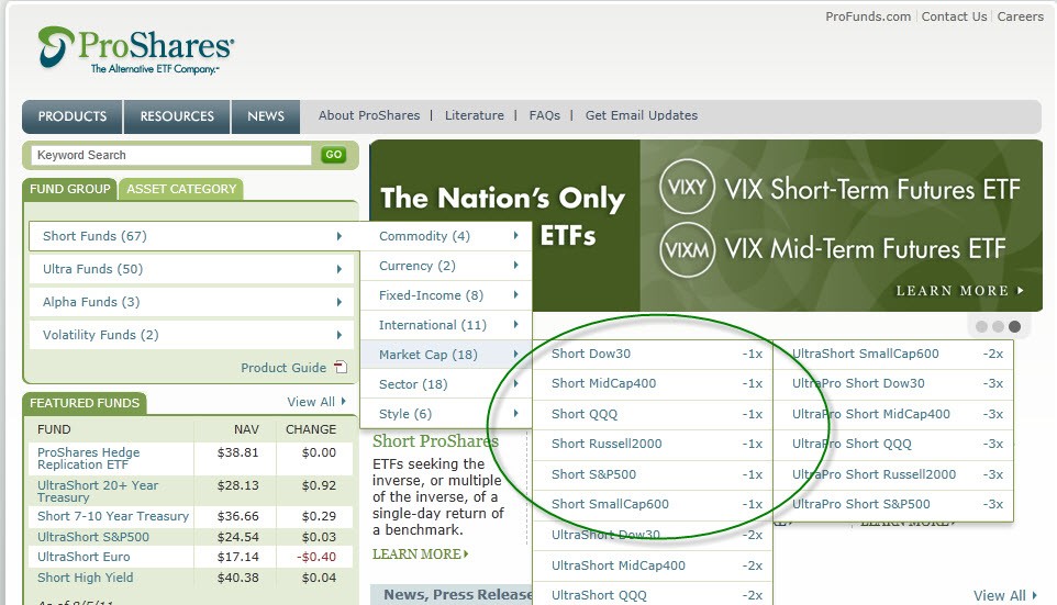 Short and Leveraged ETFs 3 Pitfalls You Shouldn t Ignore