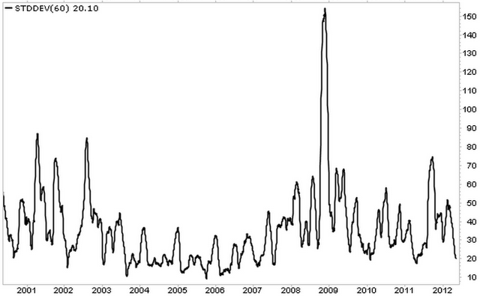 Adaptive Asset Allocation A True Revolution in Portfolio Management