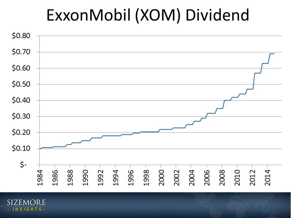 ADRs as a Dividend Investment