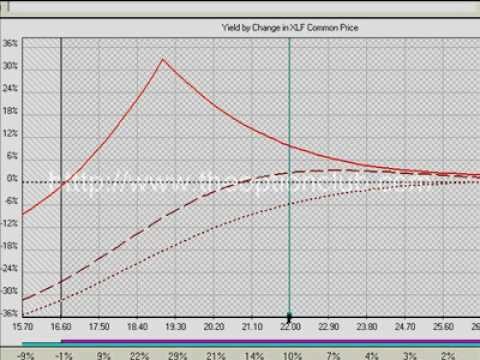 Advanced Options Trading Strategies The Options Spread Strategy