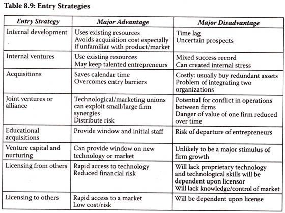 Advantages and Disadvantages of Diversification