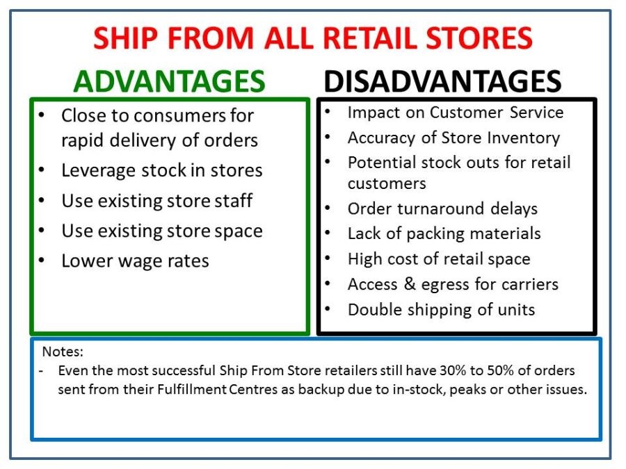 Advantages and Disadvantages of Diversification