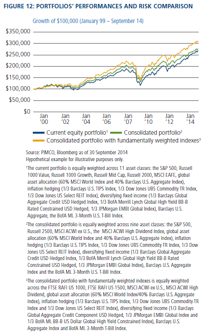 Managed Accounts Investment U