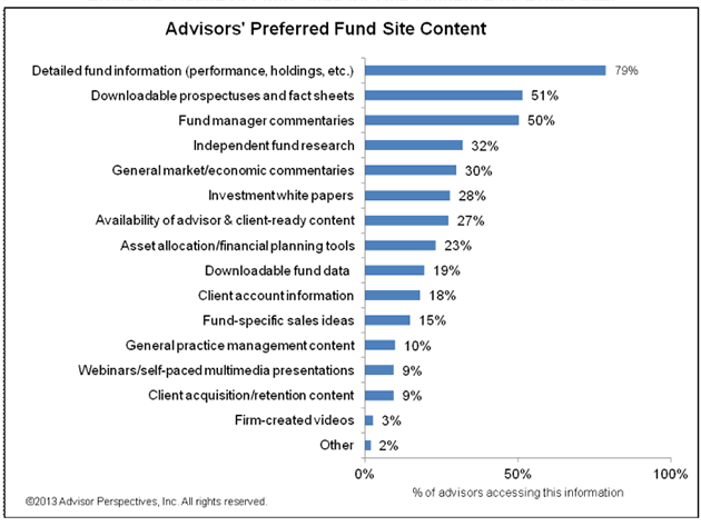 Advisor Perspectives