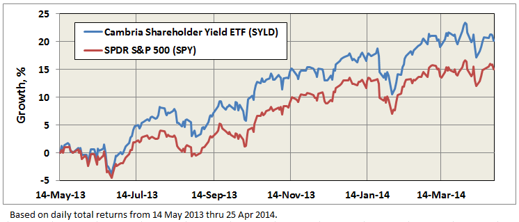 AdvisorShares Lowers Expense Cap on the GTAA ETF