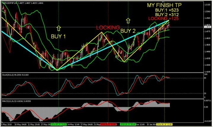 ADX RSI EMA Envelope Reversal Scalp Tools Traders Laboratory