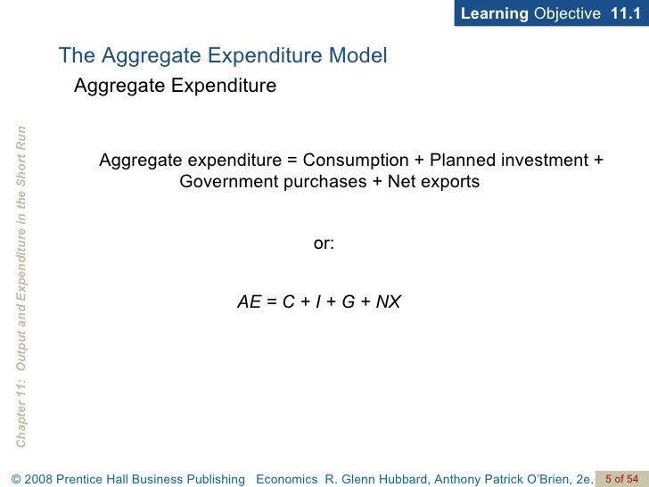 Aggregate Expenditure Consumption Investment Government Purchases and Net Exports