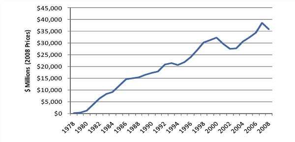 Alaska Permanent Fund Corporation