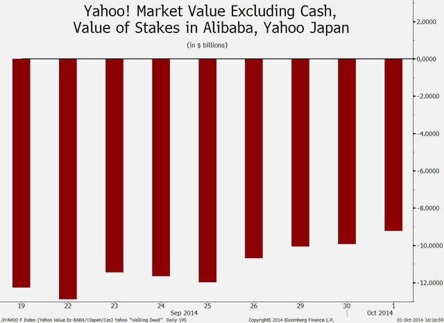 Alibaba Helps IPO ETFs Grow From Trickle BABA IPO FPX SPY