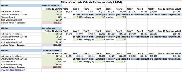 Alibaba IPO analysis To buy or not to buy