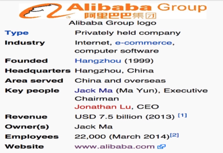 Alibaba Options Ownership Benefits With Less Risk (BABA EBAY AMZN TWTR)