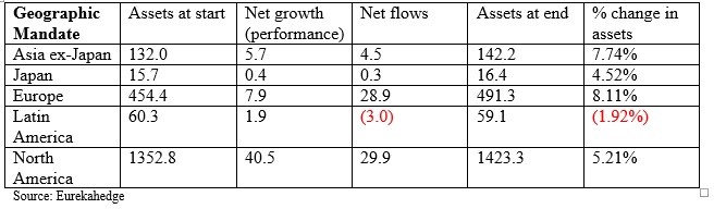 AllAboutAlpha Hedge Fund Trends Alternative Investment Analysis Academic Research Emerging