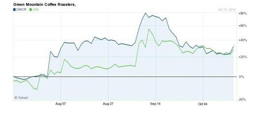 AllAboutAlpha Hedge Fund Trends Alternative Investment Analysis Commodities Retail Investing