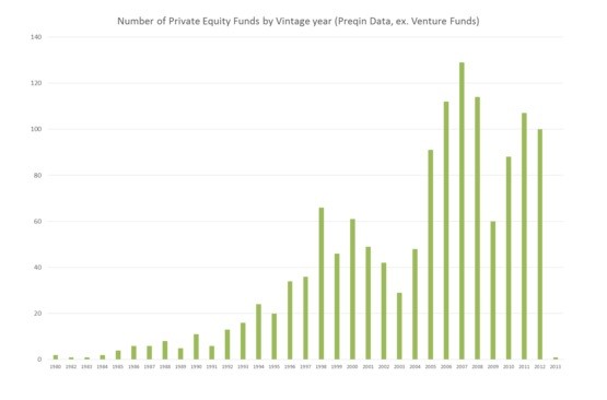 AllAboutAlpha Hedge Fund Trends Alternative Investment Analysis Private Equity Real Estate