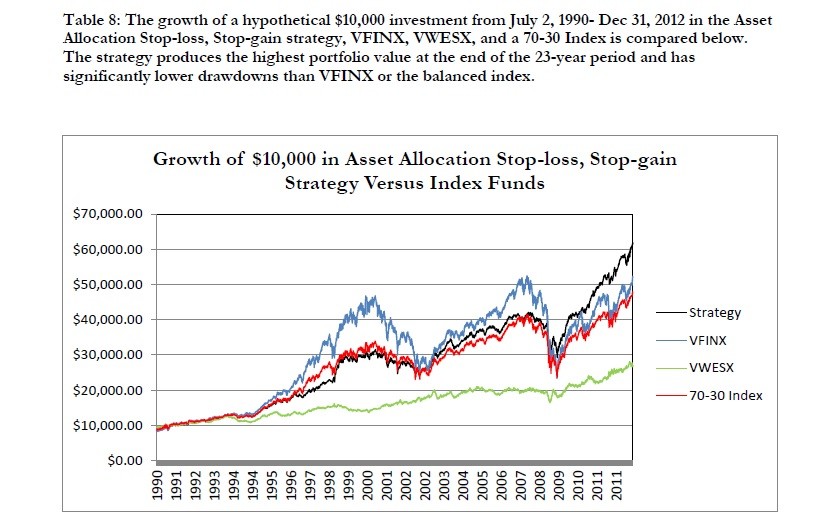 AllAboutAlpha Hedge Fund Trends Alternative Investment Analysis Private Equity Real Estate